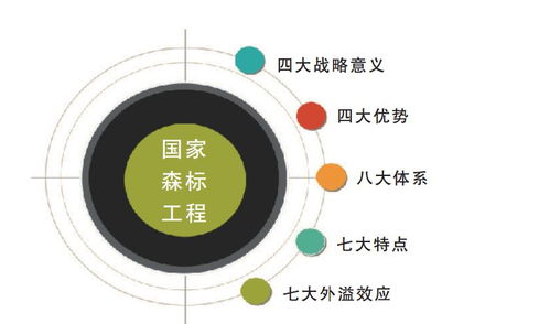2018年中國林業產業十件大事,你確信都關注了嗎